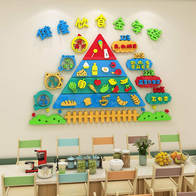 健康饮食食谱3d餐厅墙贴午托管班幼儿园环创布置食堂文化墙面装