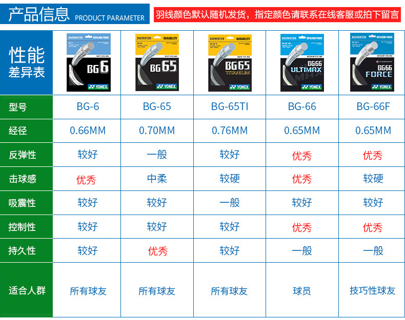 yy羽毛球拍线 bg6 bg65 bg65ti bg80 bg95羽线