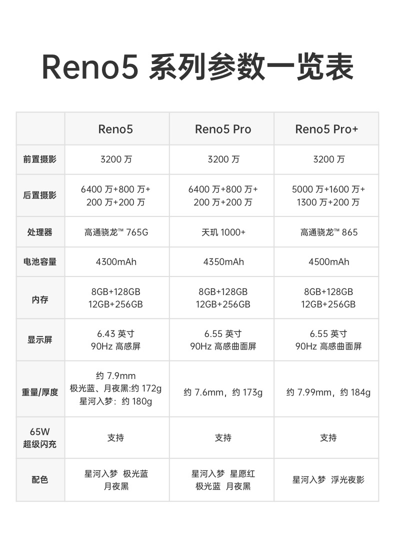 包邮opporeno5pro全网通5g智能手机骁龙86565w闪充