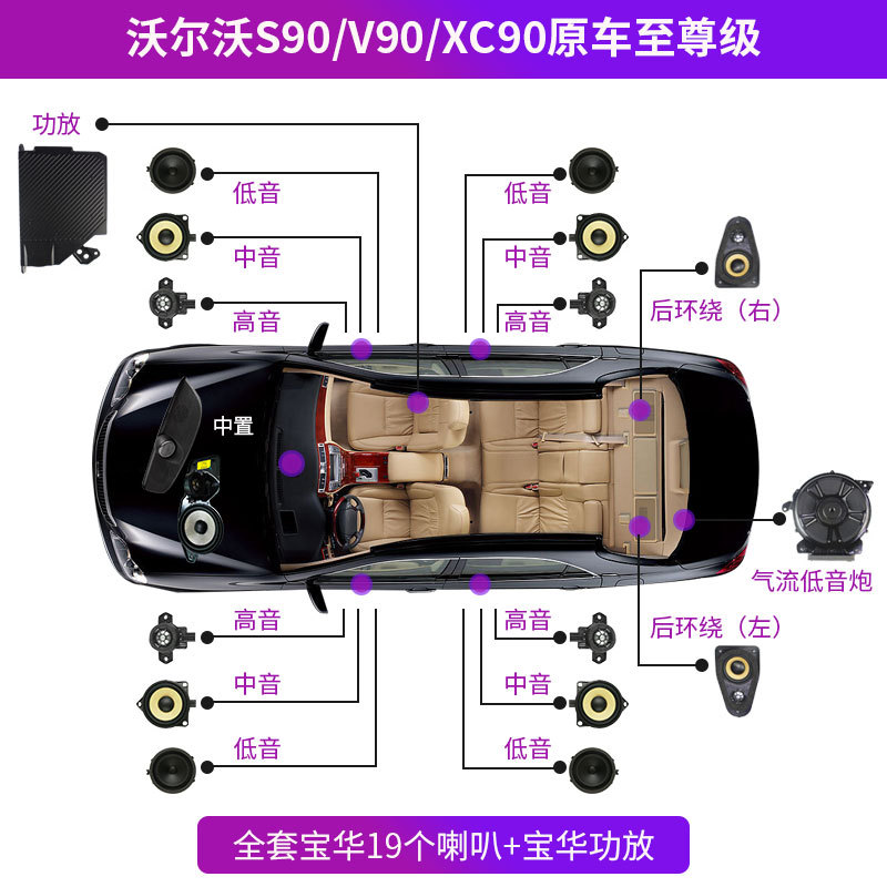 适用沃尔沃s90xc90宝华中置喇叭v90s90改装原厂宝华韦健中置音响