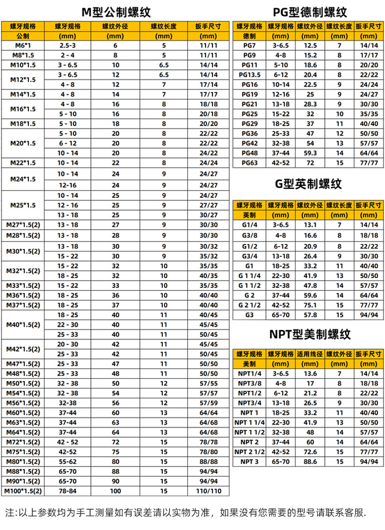 金属黄铜透气阀电缆防水接头不锈钢呼吸散热解压格兰头 m12 pg7