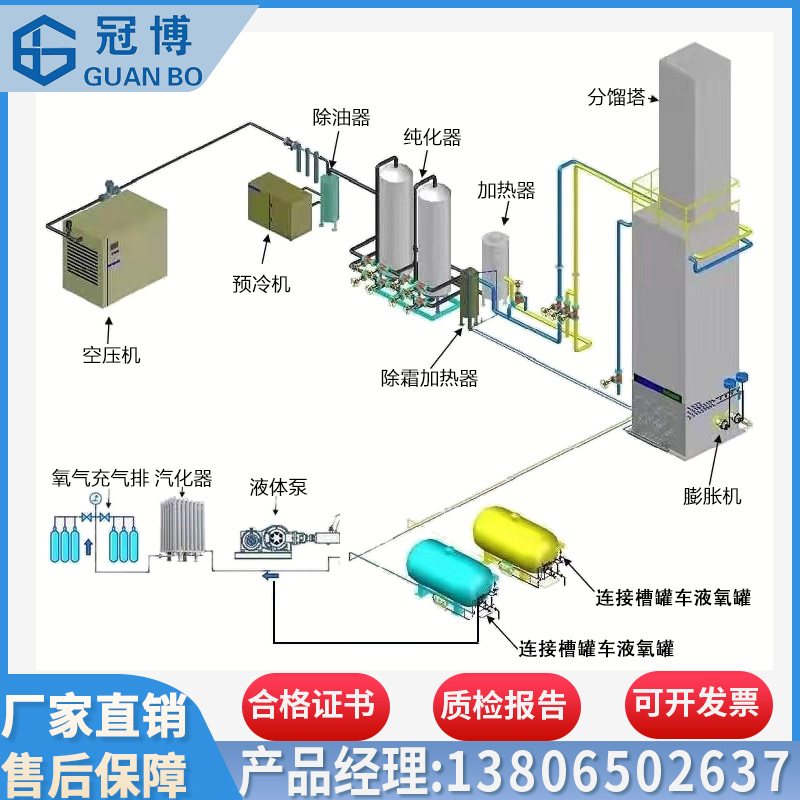厂家直供psa vpsa制氧机 深冷空分设备 高纯度工业制氧机