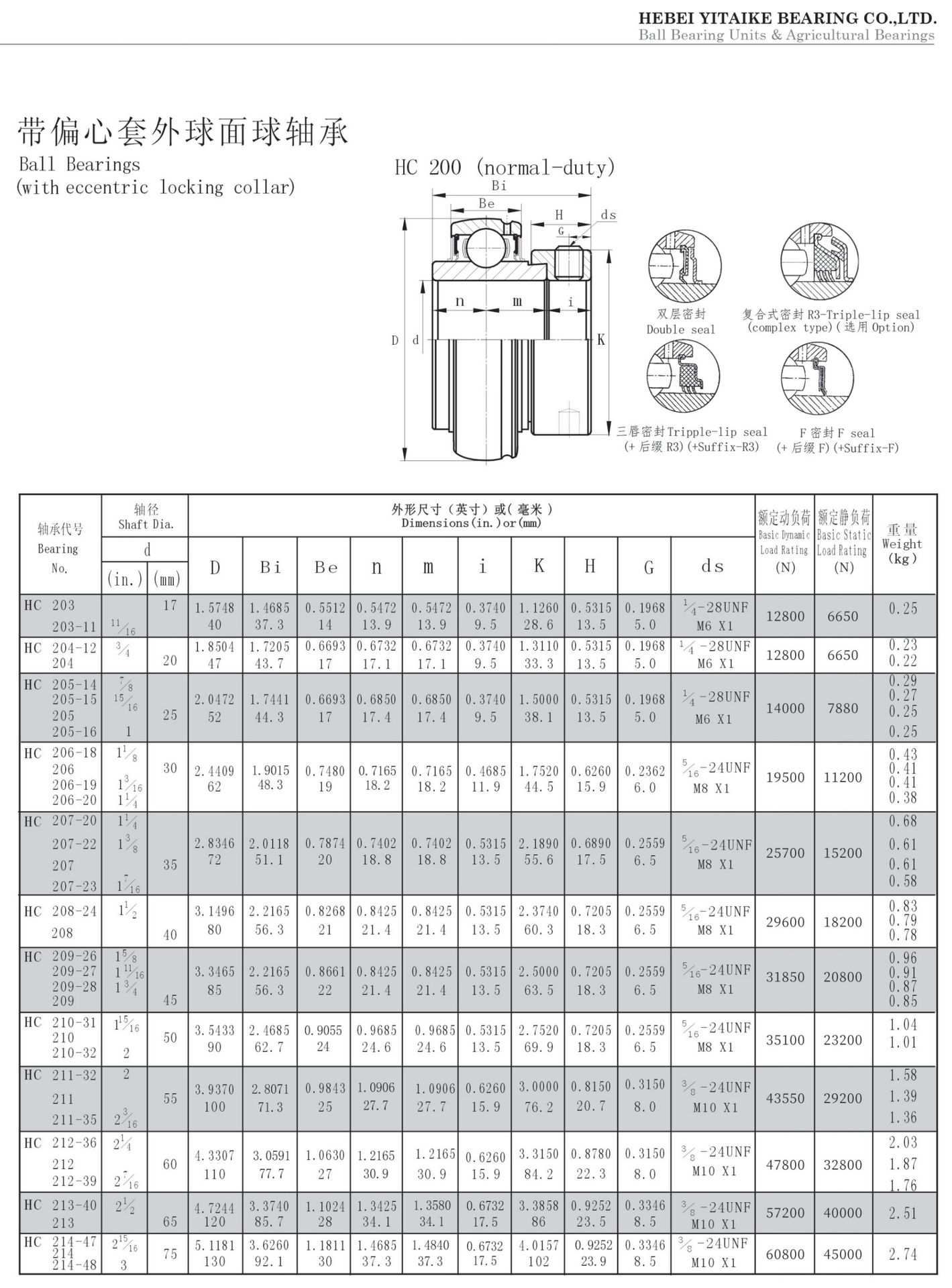 带偏心套外球面轴承 uel205 uel206 农业机械轴承 收割机轴承