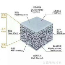 Fc建筑隔断轻质复合墙板聚苯颗粒轻质隔墙板轻质隔墙板