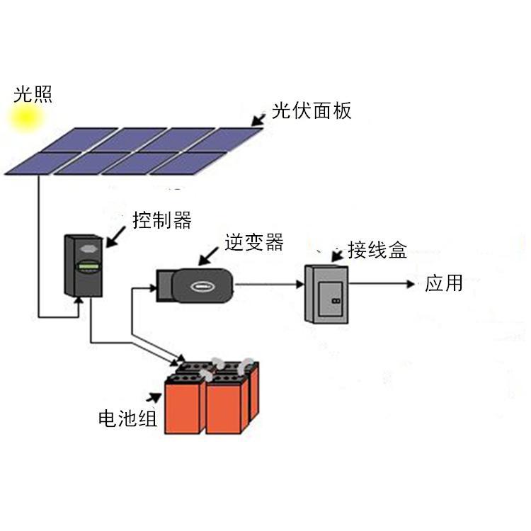 光伏发电安装图 图解图片