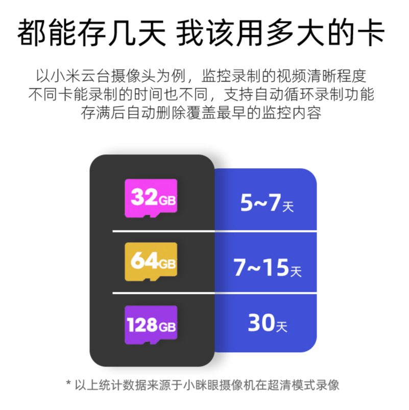 小眯眼安防摄像头专用高速防震32g 64g 128g真内存监控内存卡sd卡