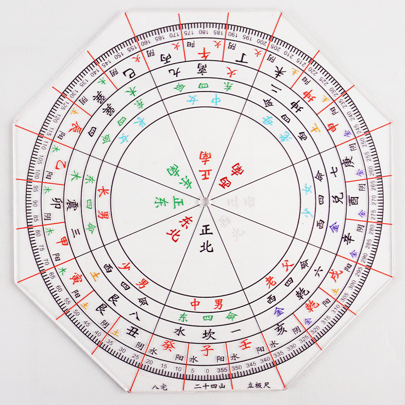 八宅二十四山立极尺八边形测量绘图尺加厚亚克力24山立极规