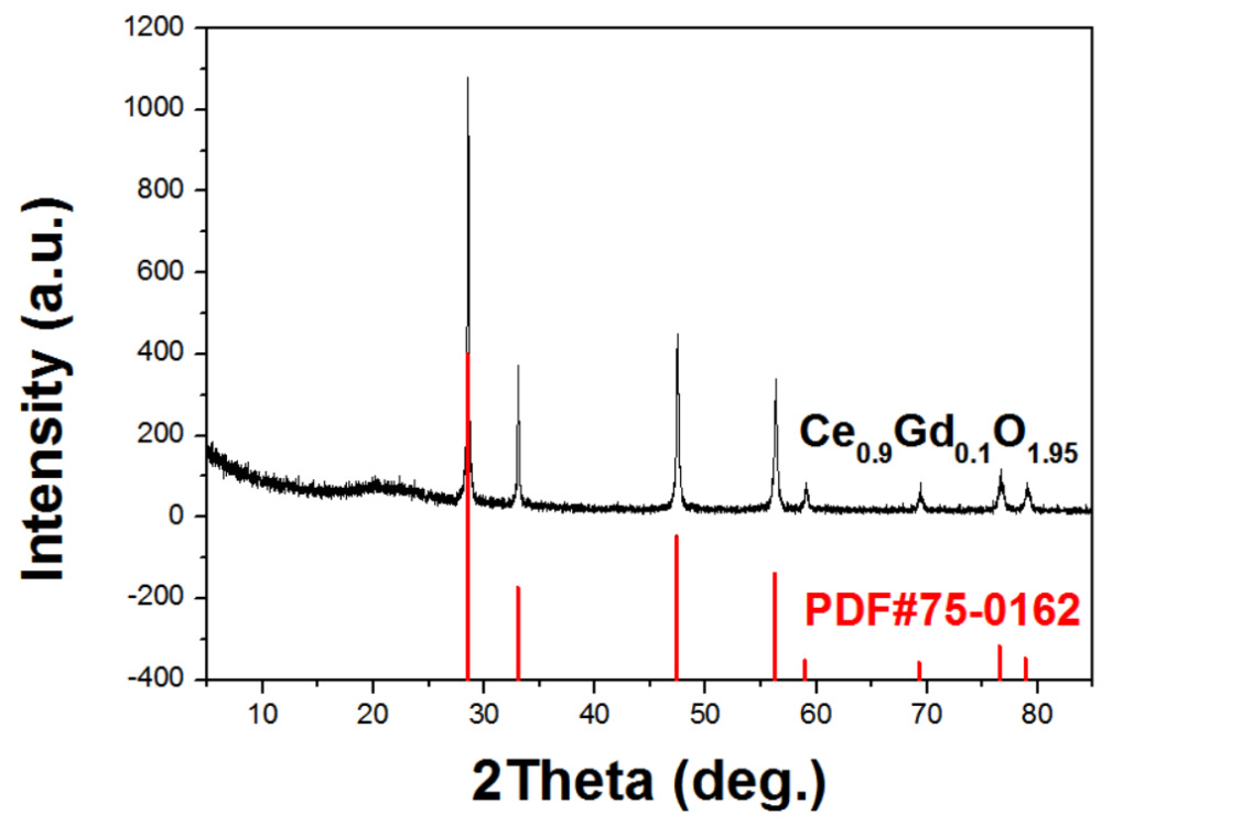 钆掺杂氧化铈(gdc) 中科院上海硅酸盐所技术合作