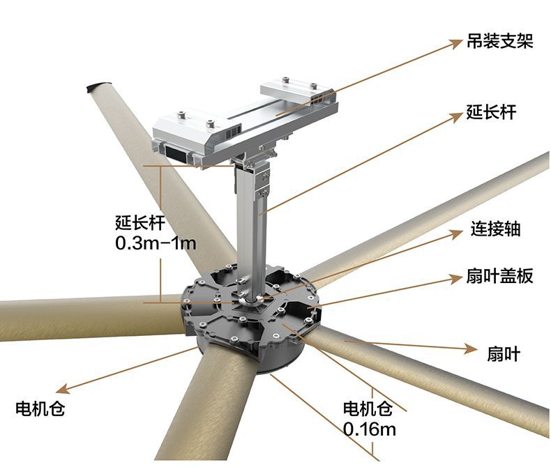 工业大吊扇商用吊扇直流风扇车间厂房仓库工业风扇食堂大风扇