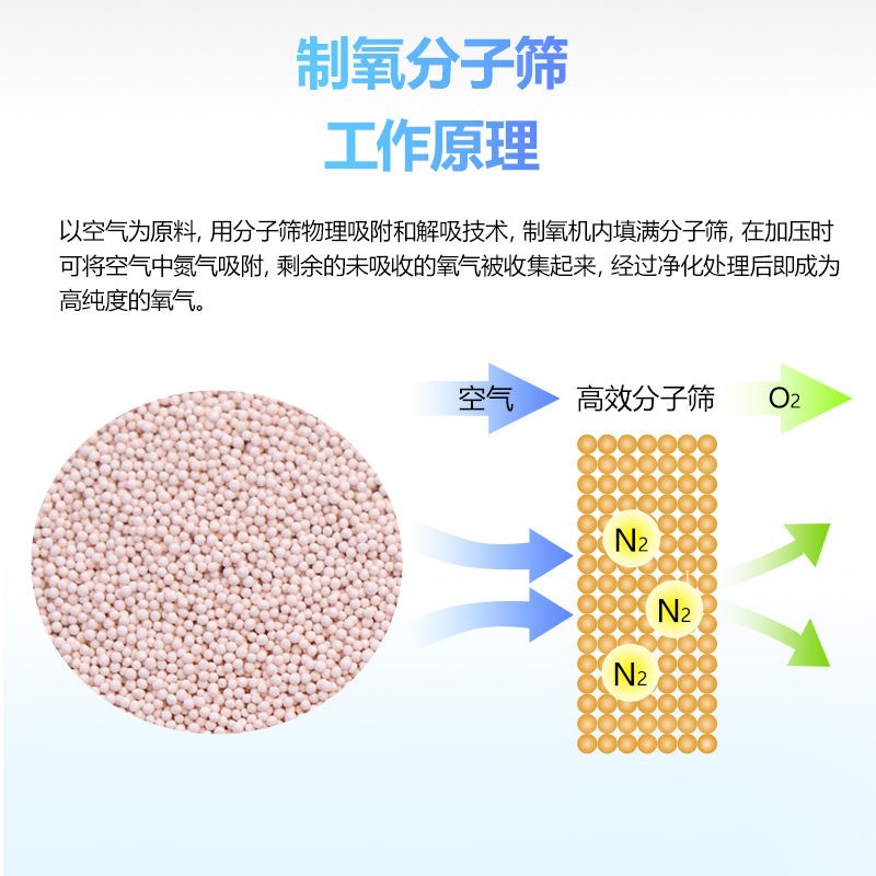 制氧分子筛 家用制氧机更换分子筛出氧量93Z富氧分子筛量大从优