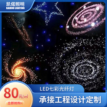 led塑料光纤星空顶满天星七彩光纤灯家庭影院汽车星空吊顶批发