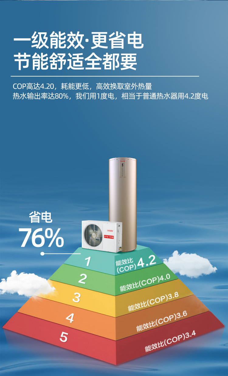 海尔统帅空气能热水器一体机商用热水空气能热水机源