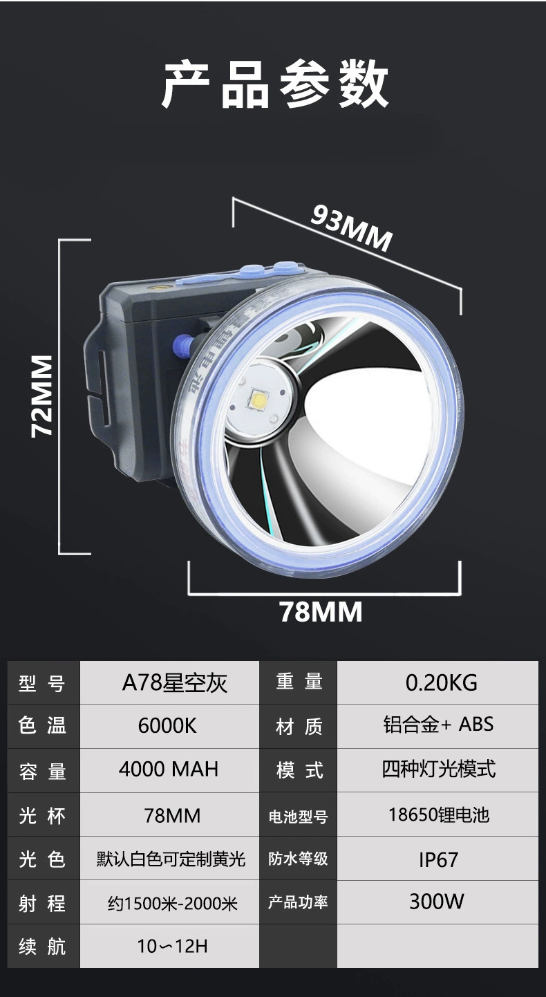 工厂批发直销头戴式防爆大功率充电锂电聚光大光斑强光led头灯