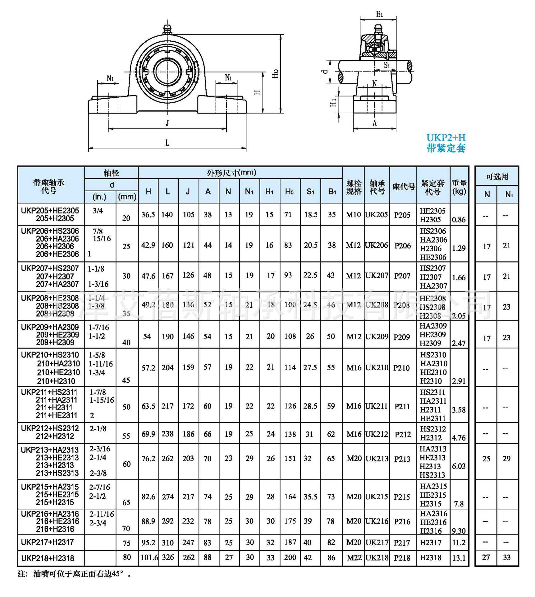德国ibc风机用ukp218 h2318 ukp218 he2318带座锁紧套外球面轴承