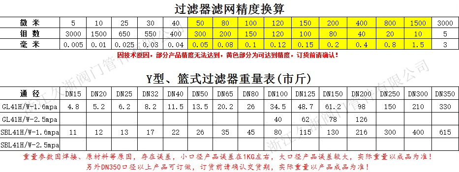 gl41h16c碳钢法兰y型过滤器管道流体介质固液分离用y型过滤器