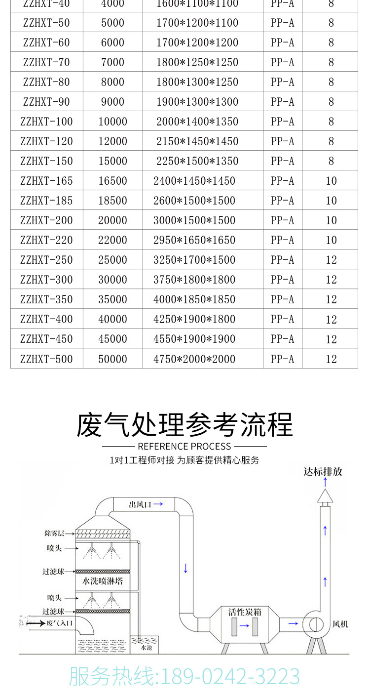 pp活性炭吸附箱 环保处理设备吸附装置过滤箱 厂家工业除味除臭
