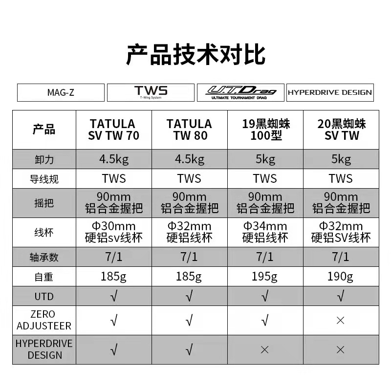 daiwa达亿瓦 tatula 80/sv 70 22新款 小黑蜘蛛水滴轮泛用路亚轮