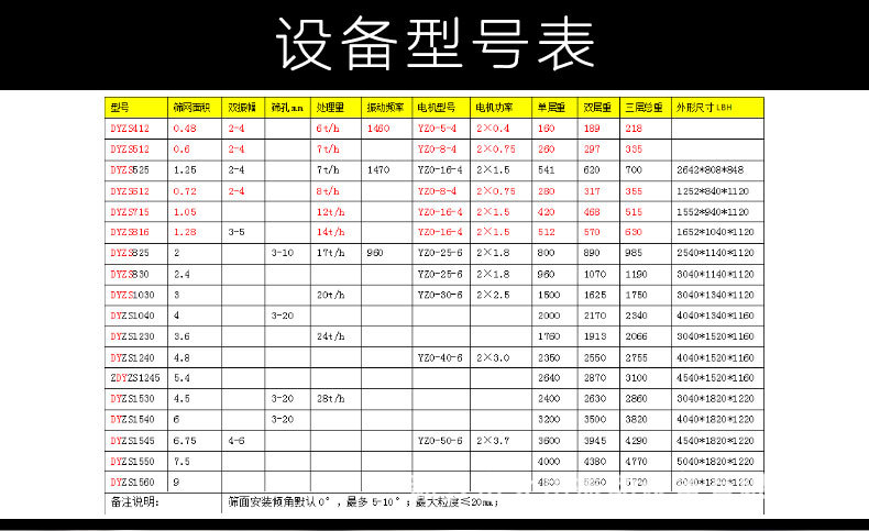 直线振动筛详情页