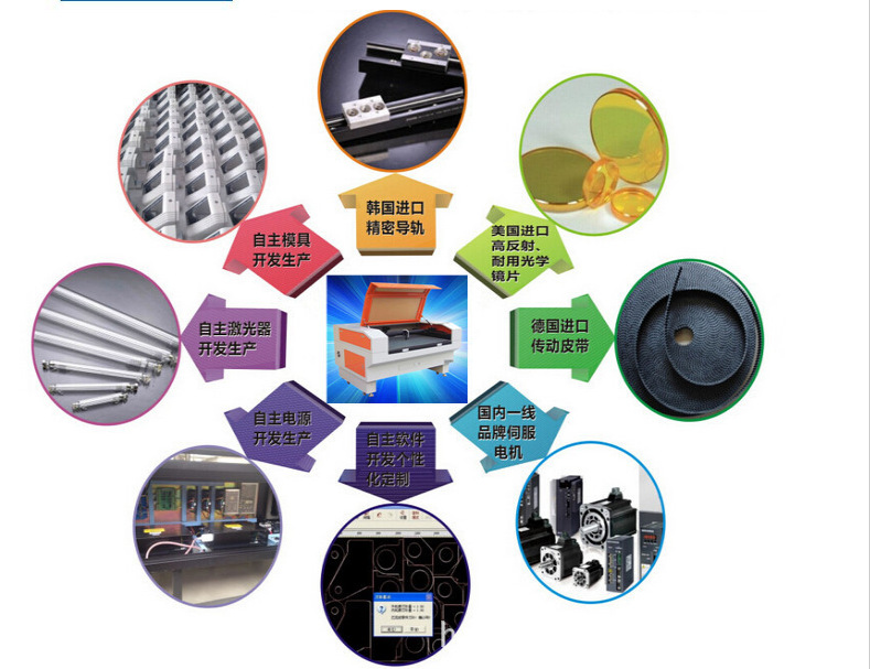 瓷砖玉石切割机塑料布料激光雕刻机厂家新科技省时省料新产品
