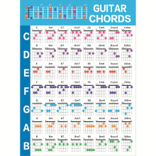批发吉他和弦指法图 六弦电吉他和弦谱 民谣吉他和弦表 和弦图