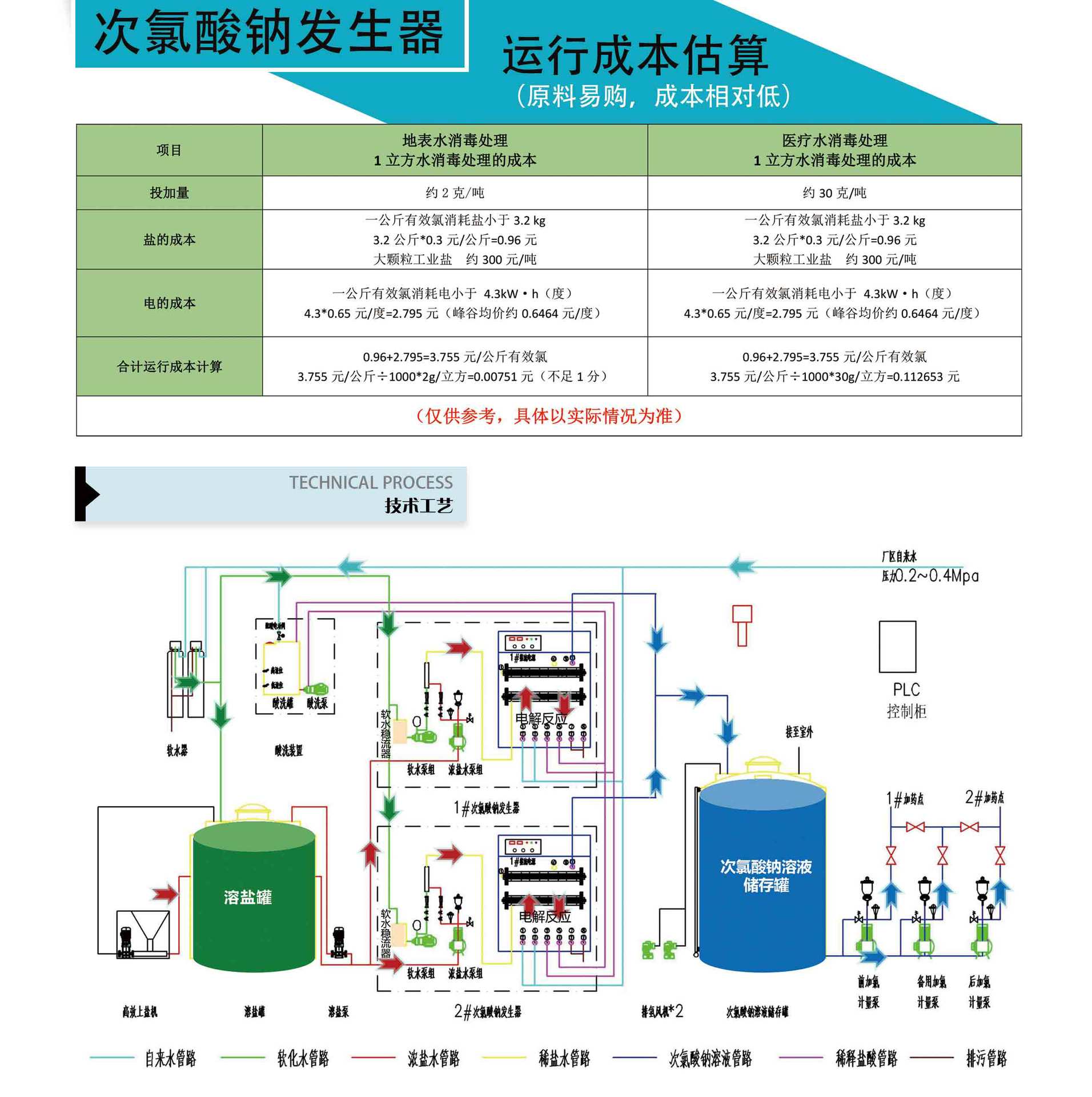 湖北襄樊次氯酸钠发生器工艺流程 乡镇自来水厂消毒装置安装案例