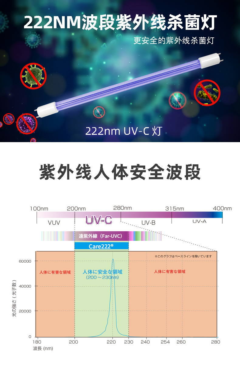 222nm紫外线消毒灯医疗学校冷链杀菌uvc准分子灯除味无汞灯管30w