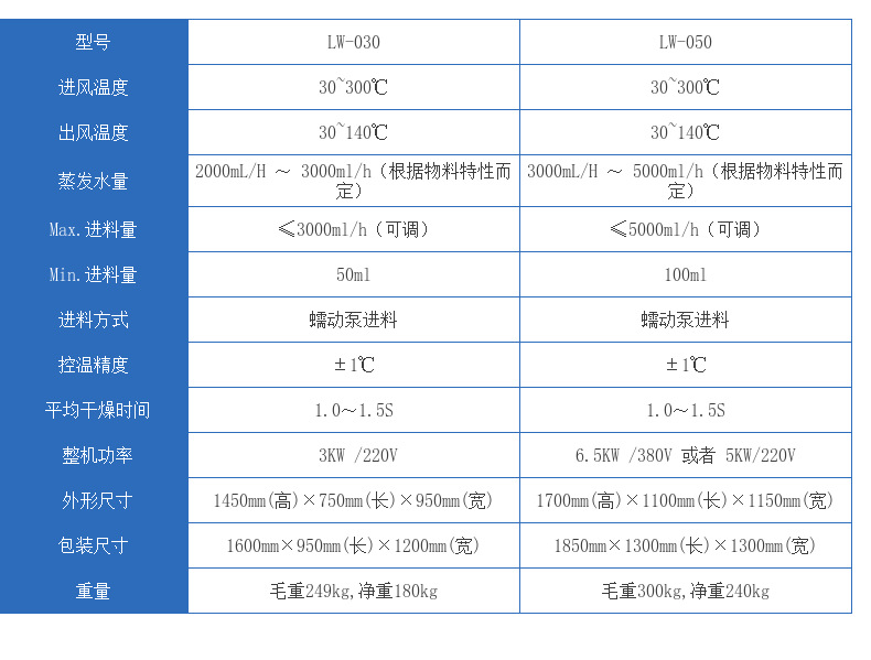 小型喷雾干燥机