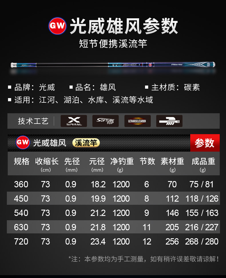 光威雄风溪流鱼竿短节超轻超硬超细28调手杆鱼杆台钓杆钓鱼竿品牌