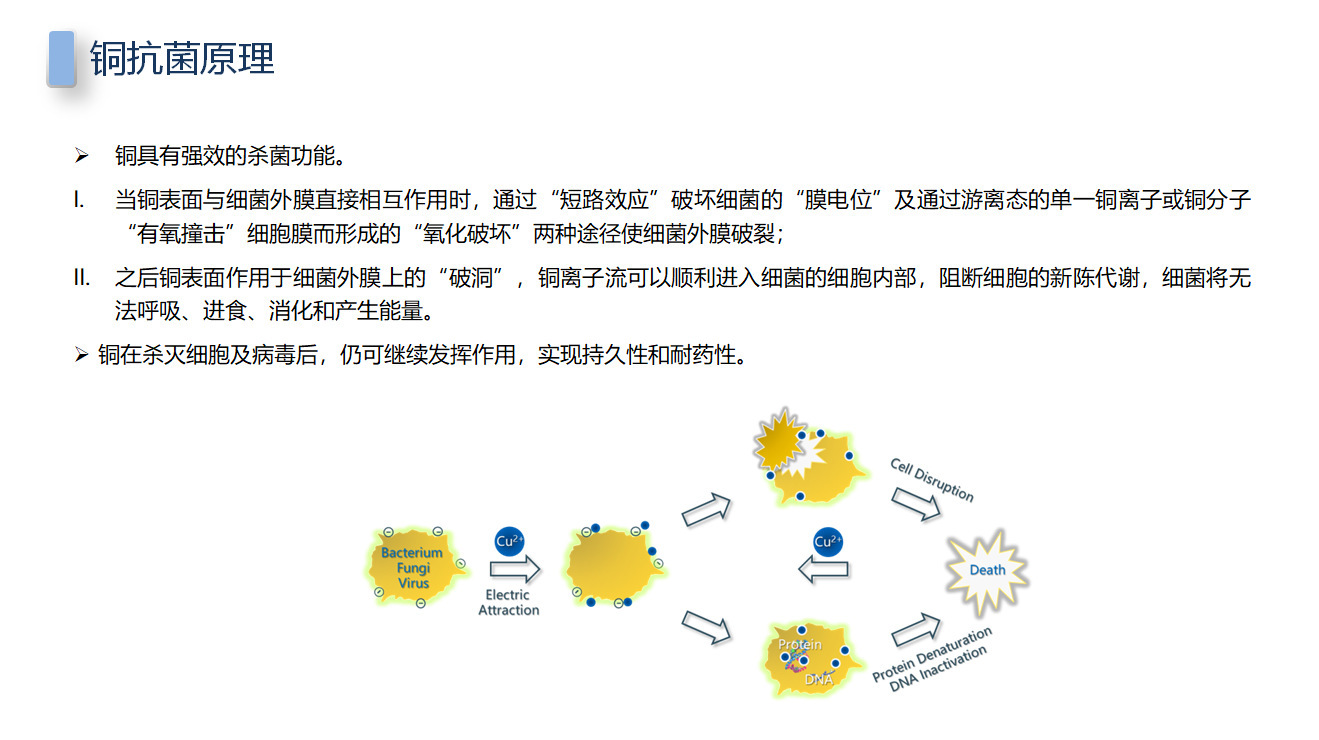 纳米氧化铜抗病毒无纺布铜离子无纺布