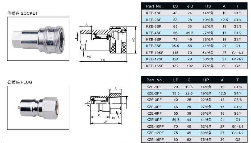 kze高压双自封油管碳钢快速接头液压软管快插接头4分内螺纹快换