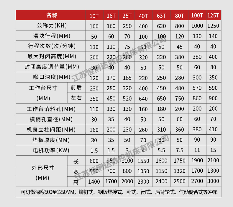 深喉冲床 jb21s-63吨深喉冲床 可搭配自动送料平台 数控自动冲床