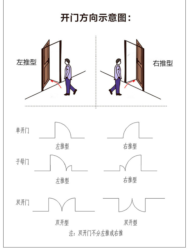 门开方向示意图平面图片