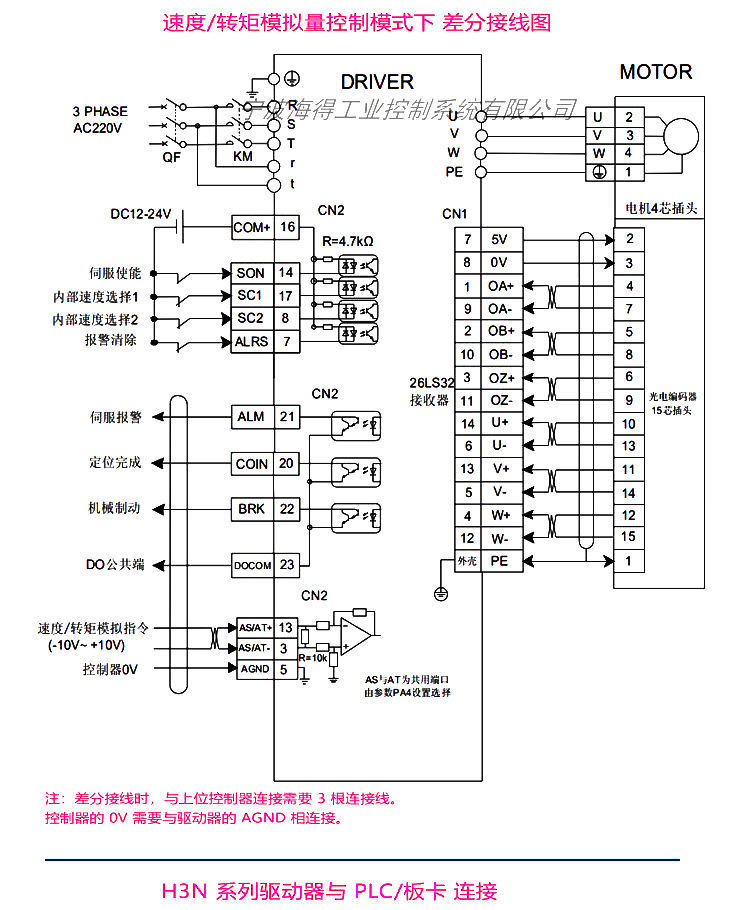 宁波海得h3n-td代替广数凯恩帝交流伺服驱动器电机系列