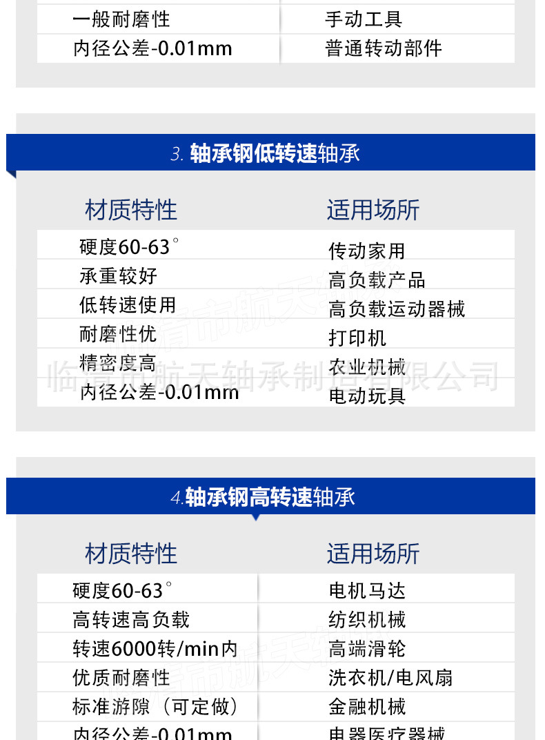厂家货源 滑板车溜冰鞋用滑动小轴承 636 6*22*7微型深沟球轴承