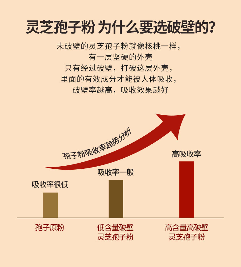 破壁灵芝孢子粉长白山吉林狍子粉120袋正品破壁灵芝孢子粉蓝帽