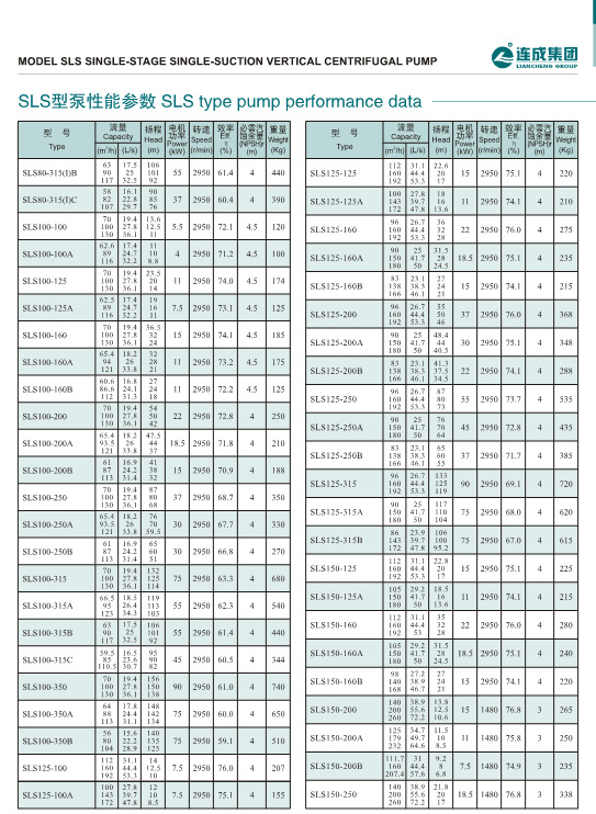 上海连成立式单级离心管道泵空调水泵sls100-125热水循环泵电话