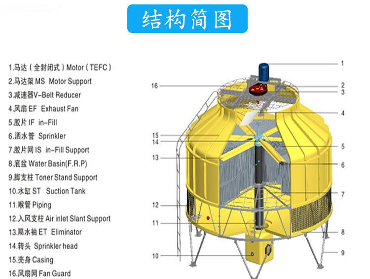 8吨10吨15吨圆形玻璃钢冷却塔 注塑机冷水机逆流式小型工业冷却塔