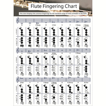批发长笛和弦指法图 Flute Chord长笛和弦指法表 长笛练习对照图