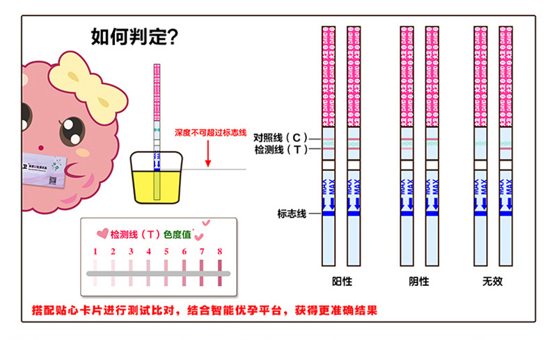 大卫排卵试纸精度试孕备孕测排卵测怀孕备孕测试纸lh快速测
