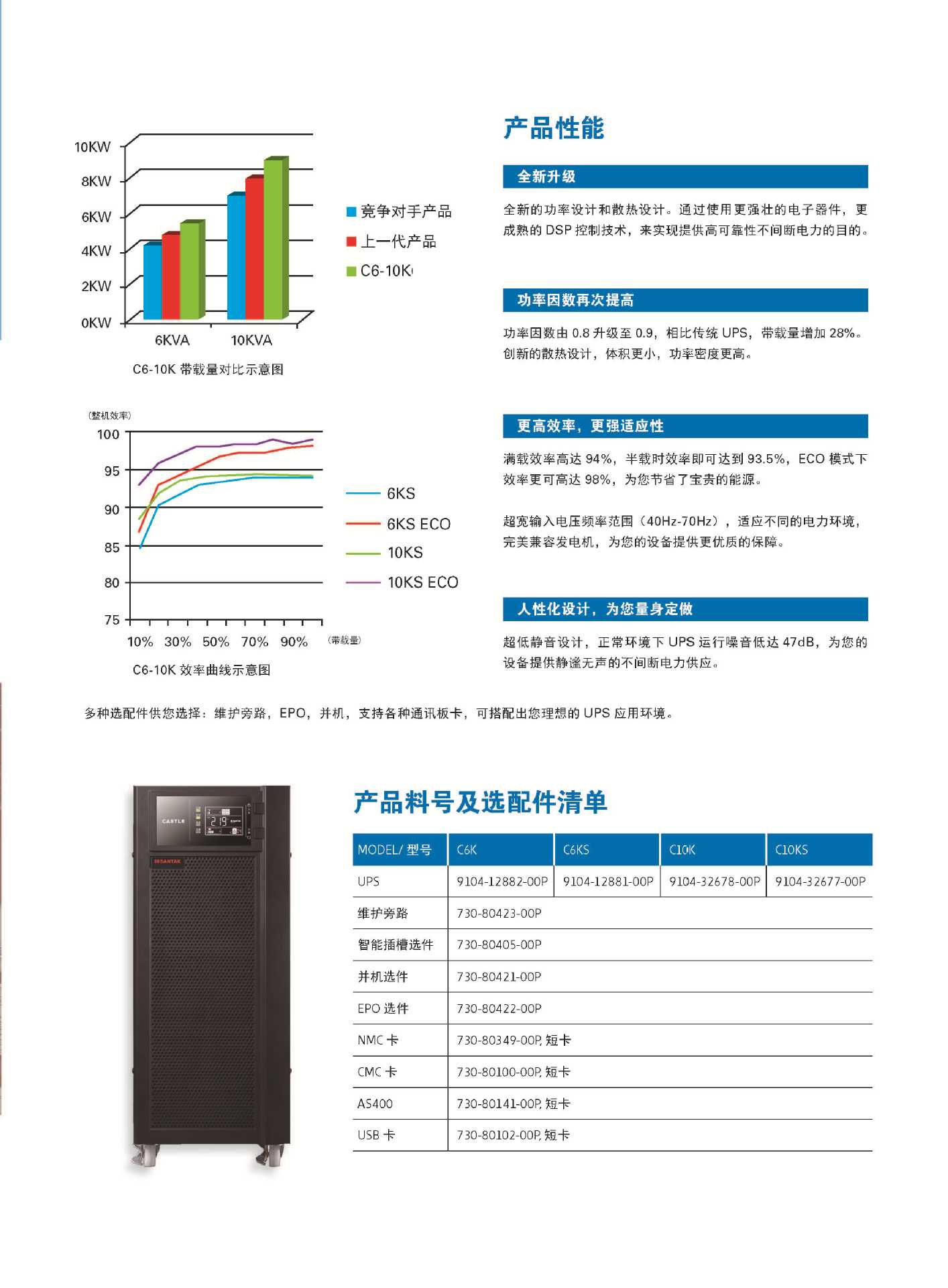 santak山特c6k 6kva/5400w castle-6k 标机不间断ups电源 原装正品