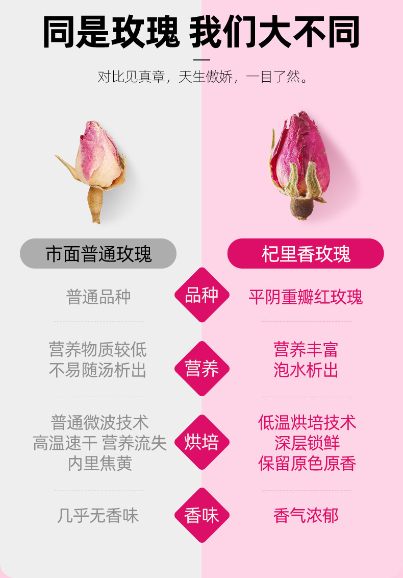 玫瑰花茶 重瓣大朵干玫瑰花蕾花茶泡水 杞里香50g装干花泡茶批发