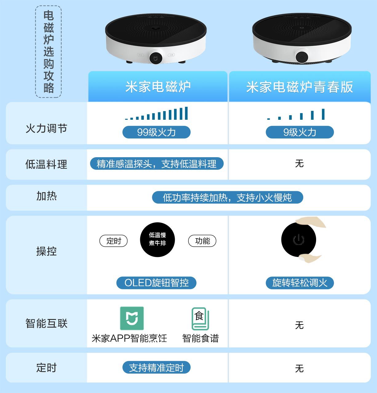适用米家电磁炉青春版小米智能电磁炉火锅炒菜变频控温电磁炉灶