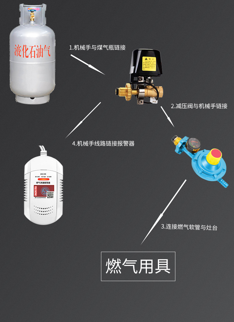 煤气泄漏报警器液化气报警阀自动断气关闭瓦斯报警仪燃气泄露家用