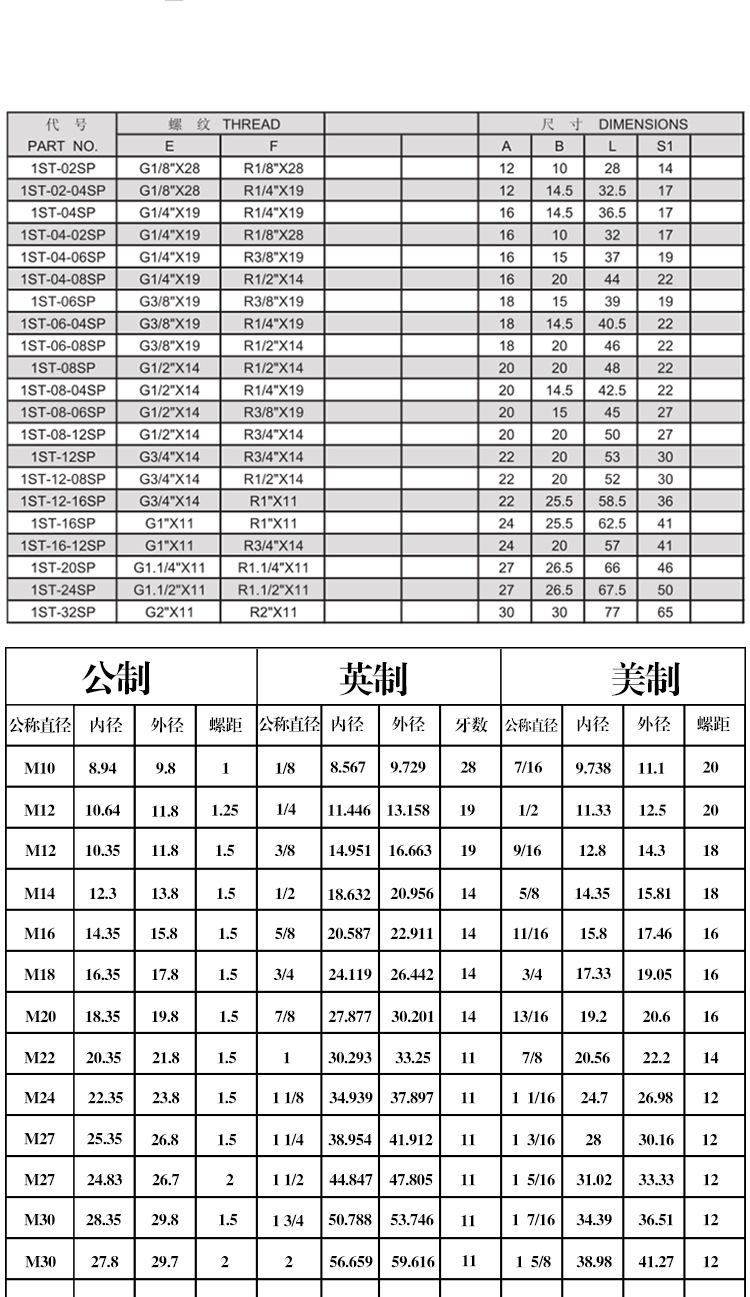 液压管接头规格型号图图片