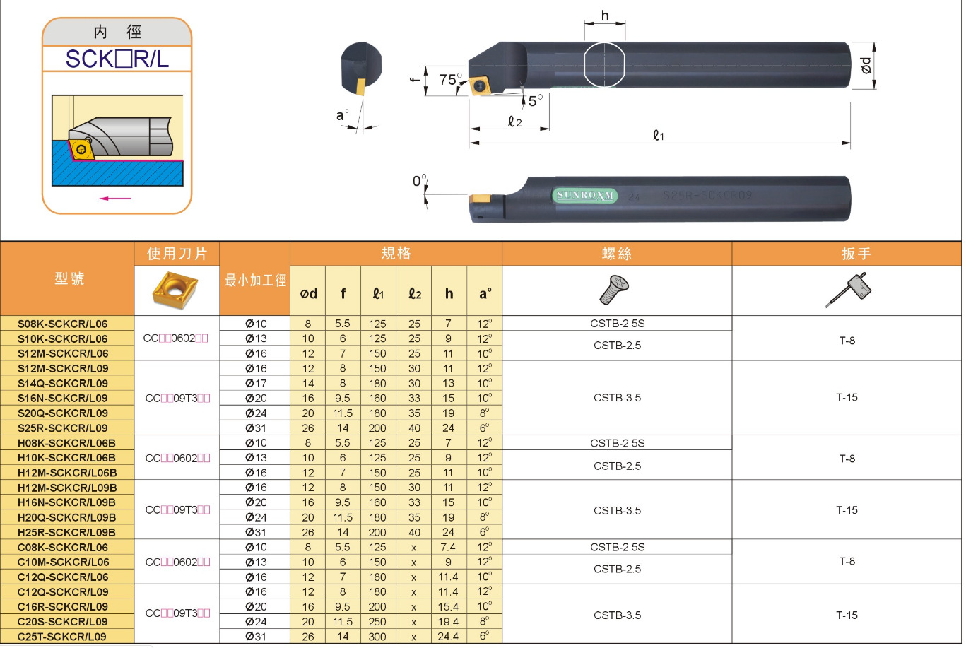 台湾三禄sunroxm数控刀杆 内孔 内径 s12m-sckcr06 刀片ccmt0602
