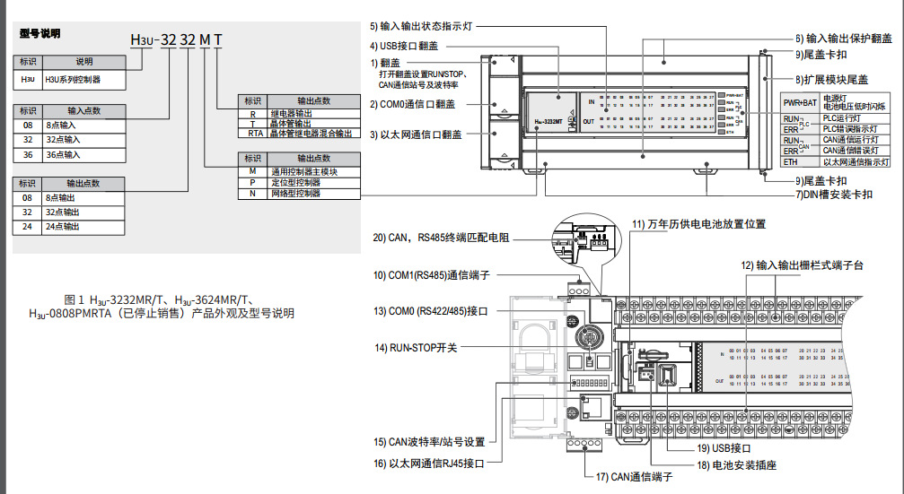 汇川plc h1u-0806mr-xp 诚信明扬工控