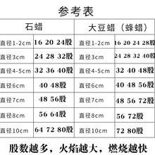 zz-8 蜡烛灯芯 烛芯 棉芯 蜡烛芯线 蜡烛心棉线diy蜡烛芯蜡烛棉线