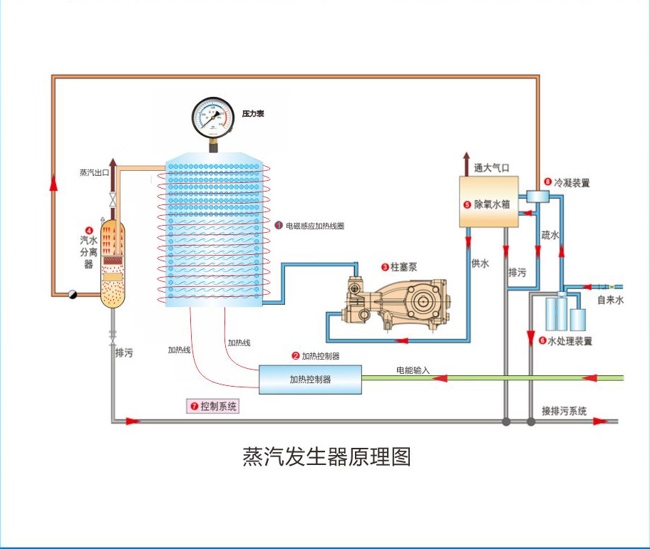 钰凯现货供应50kw电磁式蒸汽加热器 耐151℃蒸汽发生器_供应产品_盐城