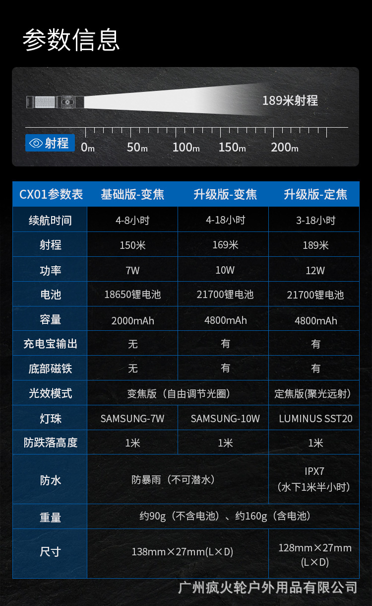 岚鹰ipx7强光充电宝手电筒 现货批发户外露营骑行应急防身手电筒
