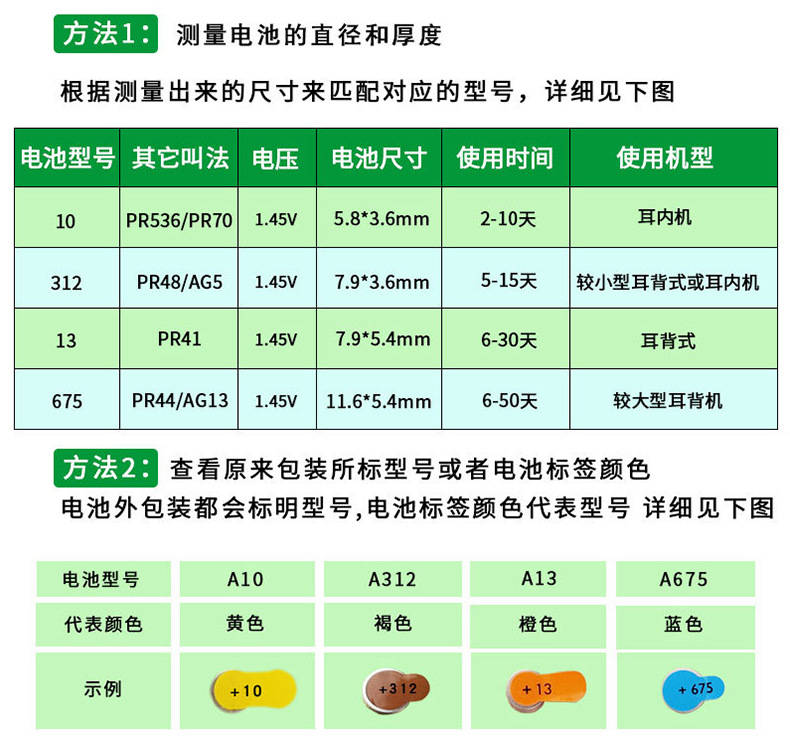 老人助听器电池a10a13a312a675锌空纽扣电池助听器现货批发